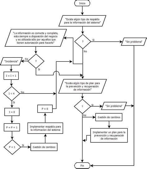 Diagrama de flujo de líquido a través de una membrana con poros interconectados