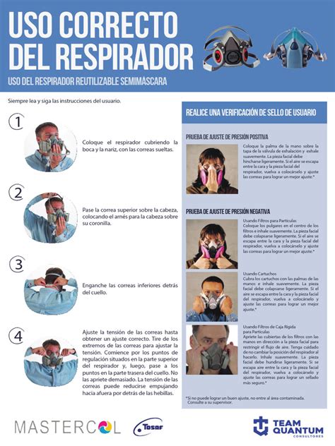 Infografía sobre la importancia del ajuste correcto del respirador