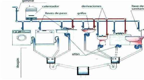 Diagrama de flujo de agua en una casa con diferentes puntos de filtración