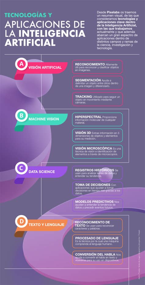 Infografía comparativa de diferentes tecnologías de filtración