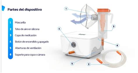 Diagrama de un nebulizador mostrando sus componentes