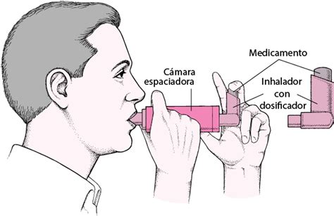 Diagrama de un inhalador con cámara espaciadora