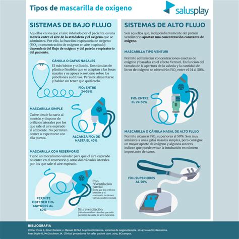 Infografía comparando mascarillas con y sin aclarado