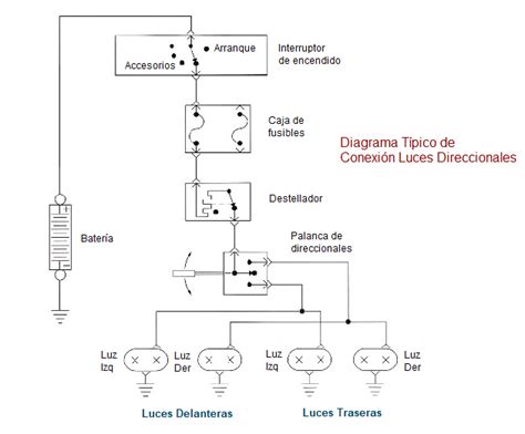 Diagrama simplificado de un dispositivo micro-CPAP integrado