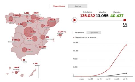 Gráfico mostrando la incidencia acumulada de COVID-19 en España