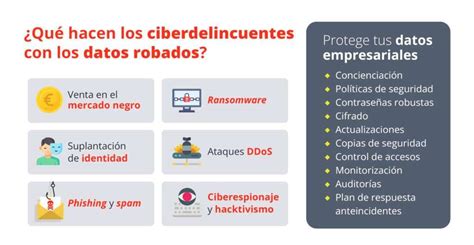 Mapa conceptual mostrando cómo los datos robados viajan a la Dark Web y se comercializan.