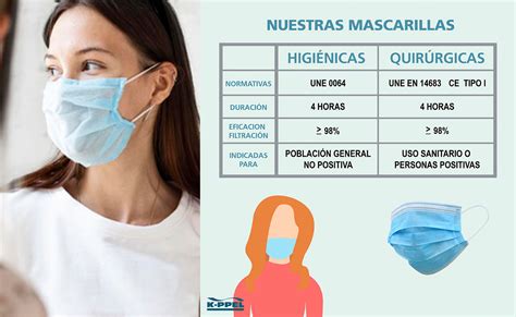 Ilustración comparativa de mascarillas higiénicas y quirúrgicas