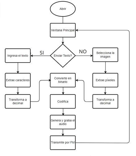 Diagrama de flujo de transmisión de virus respiratorios