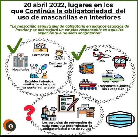 Infografía sobre los lugares donde sigue siendo obligatoria la mascarilla