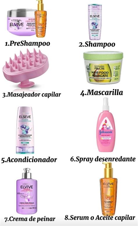 Diagrama del orden correcto de aplicación de productos capilares: champú, mascarilla, acondicionador