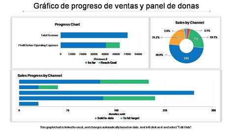 Gráfico mostrando el aumento de ventas de mascarillas