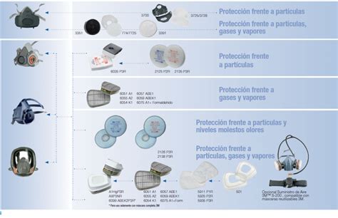Diagrama de los componentes de un filtro de máscara de gas