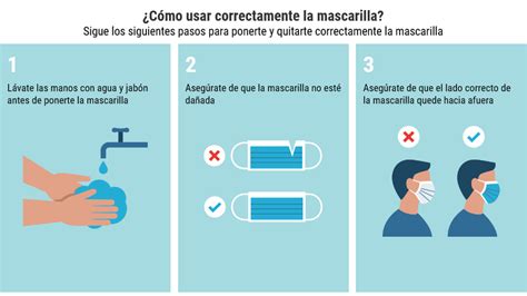 Infografía: Pasos correctos para ponerse y quitarse una mascarilla