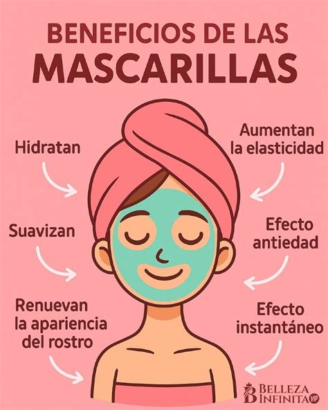 Diagrama mostrando los beneficios de las mascarillas de barro para la piel