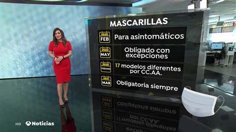 Evolución del uso de mascarillas en España