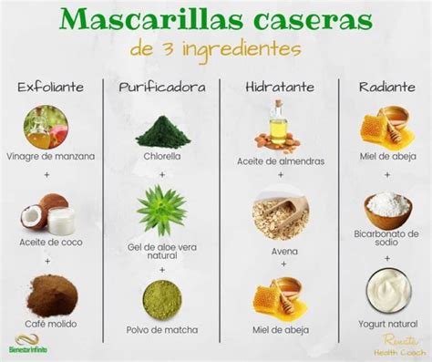 Infografía con recetas de mascarillas caseras para ojos