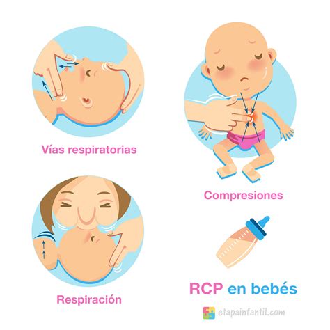 Infografía de RCP en bebés