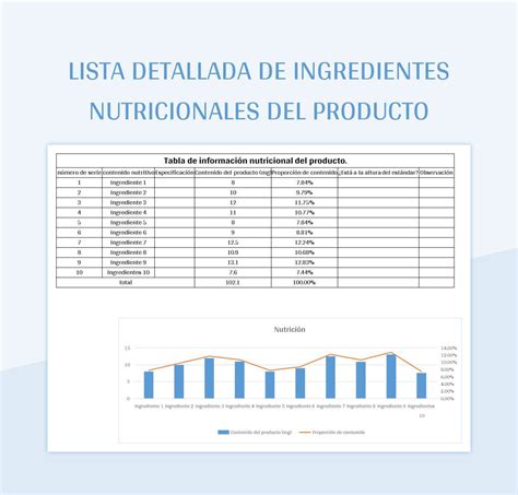 Tabla resumen de ingredientes y beneficios
