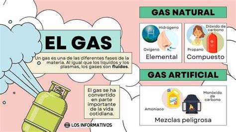 Infografía sobre los diferentes gases y partículas generados en distintos procesos de soldadura