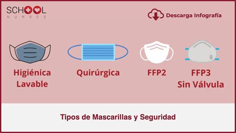 Gráfico comparando la eficacia de diferentes tipos de mascarillas