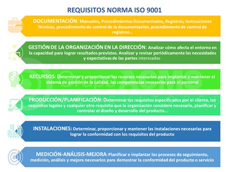 Infografía detallando los requisitos de la norma UNE 0065