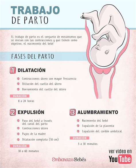 Infografía: Comparativa de experiencias de parto con y sin mascarilla