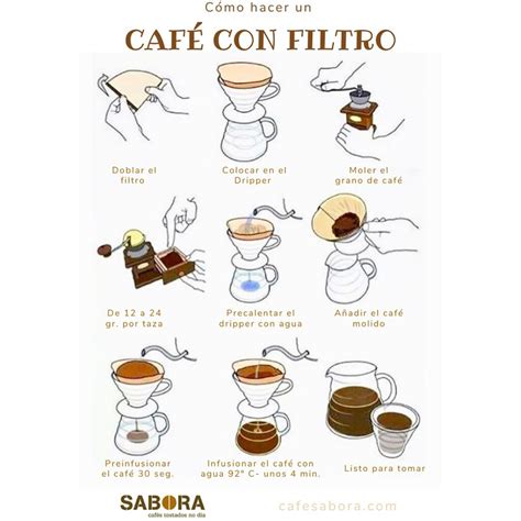 Diagrama de un filtro de café separando granos de café del líquido