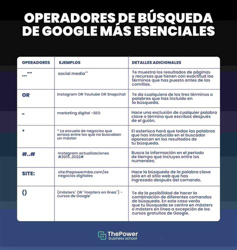 Comparación visual de resultados de búsqueda con y sin comillas