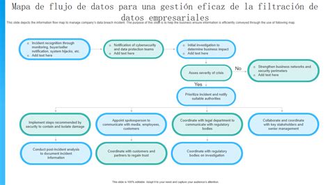 Diagrama de flujo de una filtración de datos