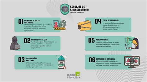 Infografía mostrando las diferentes etapas de una intrusión cibernética