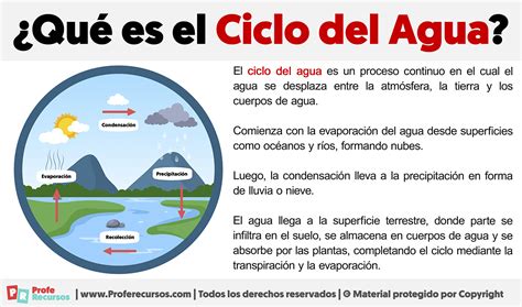 El ciclo del agua y su importancia