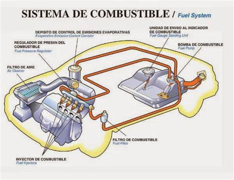 Diagrama de un sistema de combustible de coche mostrando la ubicación del filtro