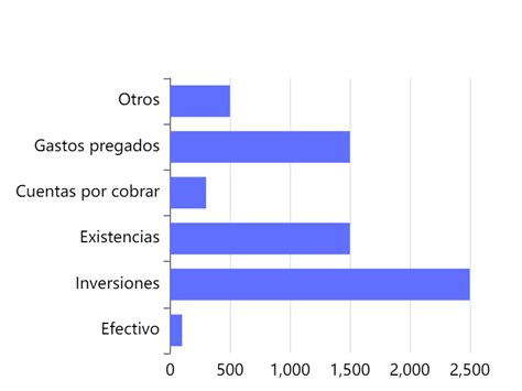Gráfico comparativo de la capacidad de filtrado de diferentes tipos de filtros de combustible