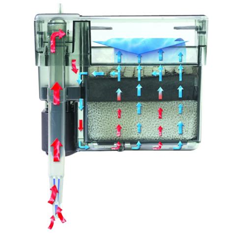 Detalle de los materiales filtrantes de un filtro de mochila