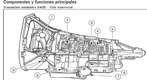 Diagrama de una transmisión automática