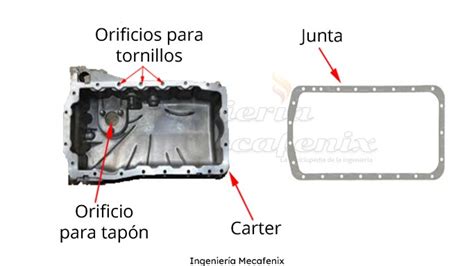 Componentes de un cárter de transmisión