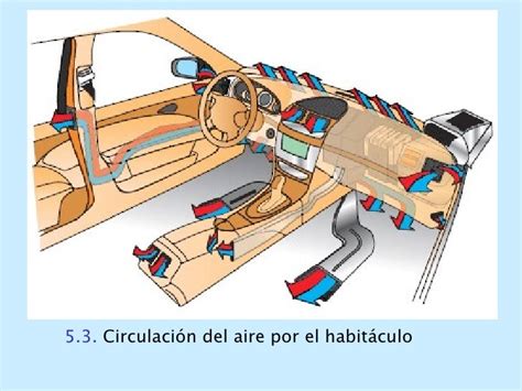 Diagrama del sistema de ventilación de un coche mostrando la ruta del aire y la ubicación del filtro de habitáculo