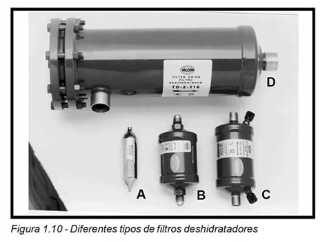 Filtro deshidratador abierto mostrando el material desecante