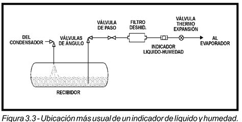 Indicador de humedad en un filtro deshidratador mostrando un cambio de color