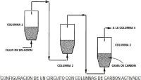 Diagrama del proceso de adsorción en carbón activado