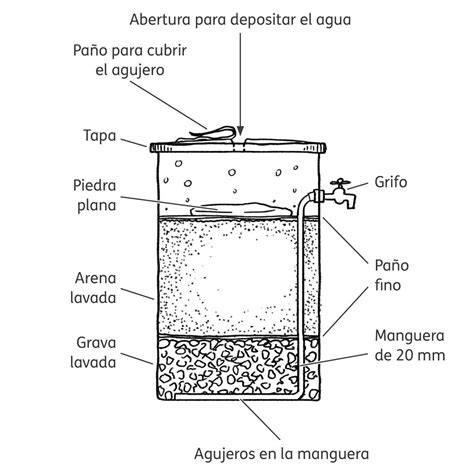 Diagrama de un filtro de agua para grifo mostrando las capas de filtración