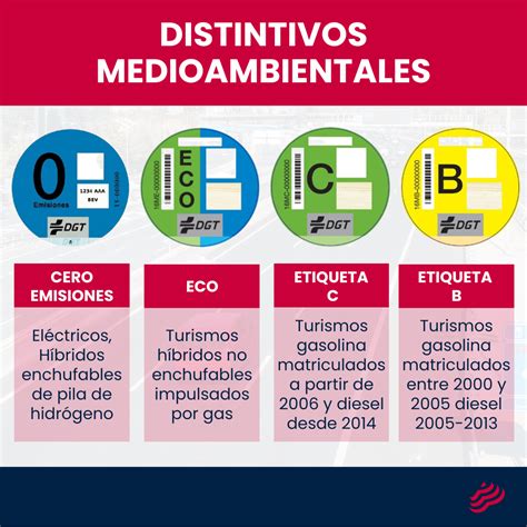 Evolución de las etiquetas de emisiones en Alemania