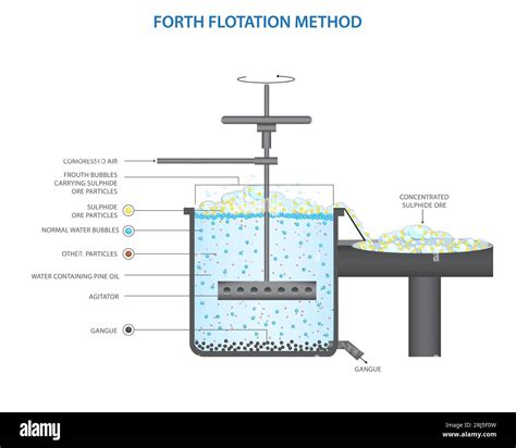 Diagrama de un sistema de filtración de agua para metales pesados