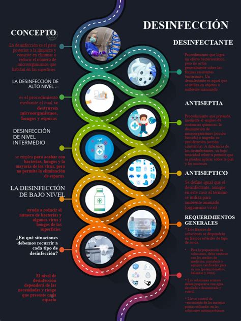 Infografía comparativa de métodos de desinfección de mascarillas