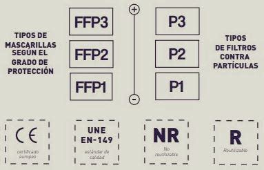 Etiquetado de mascarilla FFP con marcado CE y norma UNE EN-149