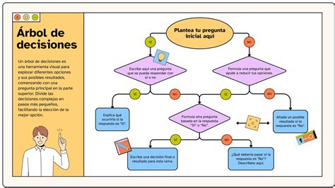 Diagrama de flujo de decisión para elegir mascarilla FFP