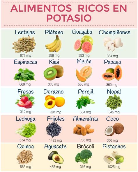 Infografía sobre los niveles de potasio en alimentos