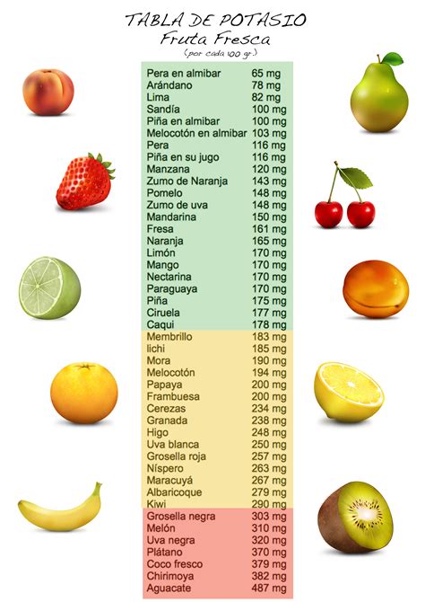 Diagrama de barras comparando el contenido de potasio en diferentes frutas y verduras