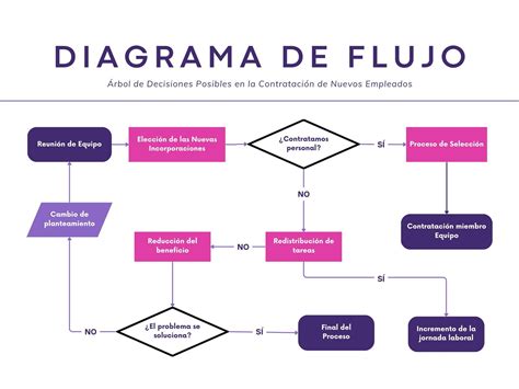 Diagrama de flujo del proceso de cancelación de portabilidad