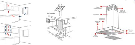 Diagrama de funcionamiento de un filtro de campana extractora